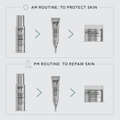 am routine to protect skin. Pm routine to repair skin.