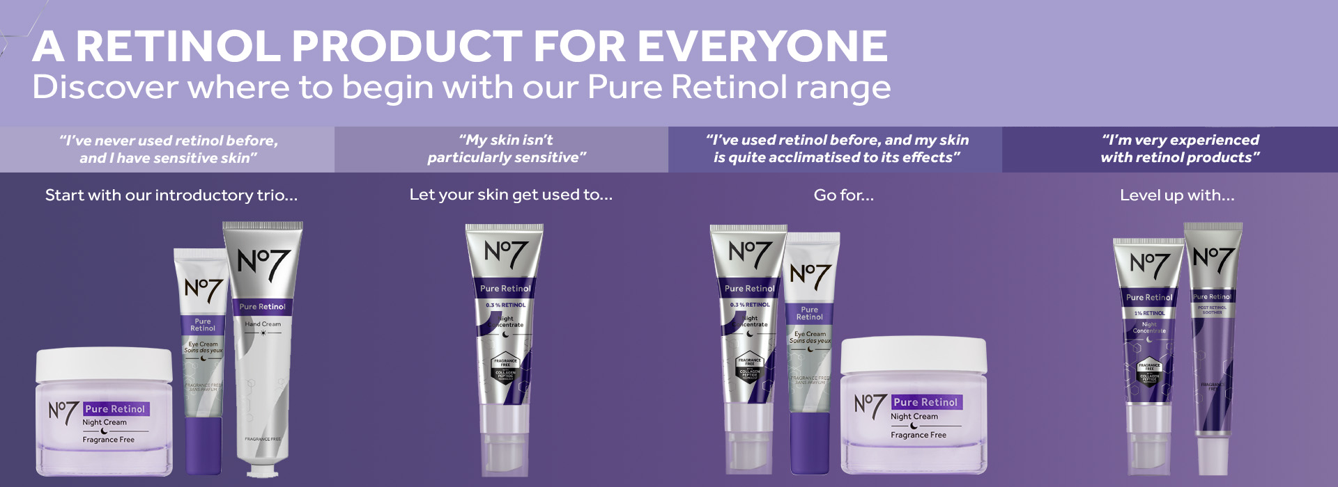 All About No7 Retinol