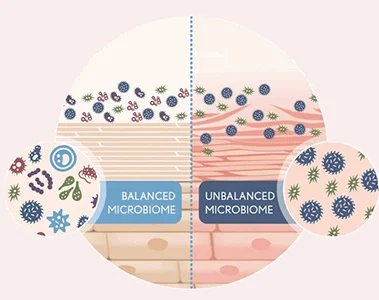 How Skin Cycling Can Help Restore Skin Balance